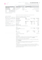Telekom  – marec